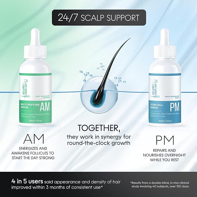 AM/PM Hair Growth Serums for Women & Men – Redensyl Capixyl Procapil GHK-CU Multi-Peptide & Stem Cell Formula| DHT Blocker Topicals | Regrowth Treatment | Hair Loss Support Bundle | Follicle Spray