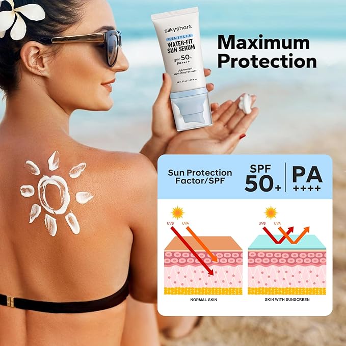Centella Sunscreen SPF 50+ PA++++, Centella Asiatica Serum Sunscreen, Oil-Free, Non-Greasy, Long-Lasting UVA/UVB Protection, for Sensitive & Acne-Prone Skin, 1.69 Fl Oz