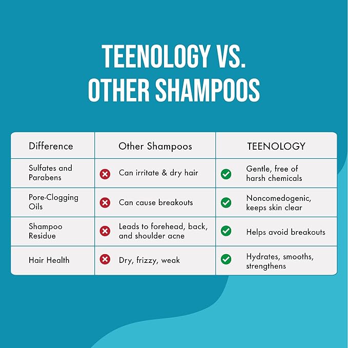 Teenology Teen Shampoo – Avoid Acne Breakouts, Non-Comedogenic, For Dry & Oily Scalps, Sulfate & Paraben Free, Natural Botanical Extracts, for Clear Skin & Healthy Hair, 16 oz – (Papaya)