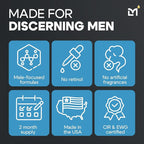 Titan Anti-Aging Mens Skin Care Kit – Cleanser, Face Serum, Mens Face Moisturizer – Men, Skin Care Set – Dark Spots, Wrinkles, Fine Lines – Vitamin C, Niacinamide, Ceramides, HA – Unscented