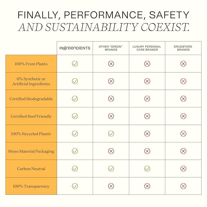 Ingreendients Non Toxic Vegan Shampoo and Conditioner with Organic Ingredients, Apple Cider Vinegar, Tea Tree Oil - Color Safe, Paraben & Gluten Free, Silicone & Sulfate Free, pH Balanced