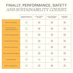 Ingreendients Non Toxic Vegan Shampoo and Conditioner with Organic Ingredients, Apple Cider Vinegar, Tea Tree Oil - Color Safe, Paraben & Gluten Free, Silicone & Sulfate Free, pH Balanced