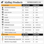 Pete & Pedro TEXTURE POWDER - Texturizing and Volumizing Styling Powder For Men & Women | Adds Mega Volume & Texture, Matte Finish, Root Lifting & Restyleable Hold | As Seen on Shark Tank, 0.5 oz.