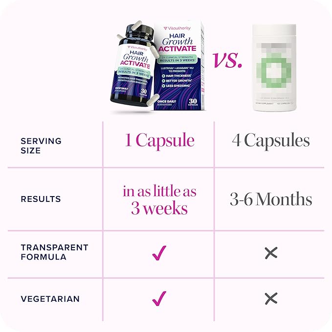 Lustriva Hair Growth Supplement for Women | Lustriva & DHT Blocker Vitamins for Thicker Fuller Locks Biotin Saw Palmetto Zinc & Copper | Reduce Shedding & Support Hair Loss for Men & Women 30 Capsules