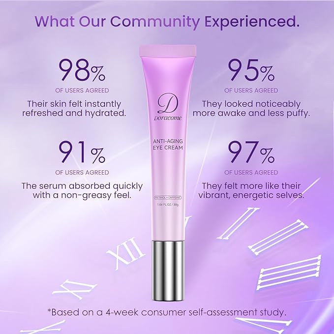 Retinol Under Eye Cream for Dark Circles & Puffiness – Anti-Aging Eye Cream for Fine Lines & Wrinkles, Hydrating Under Eye Cream for Men & Women, 1.06 Fl Oz