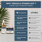 Véraglo Retinol Serum & Face Cream Set – Anti Aging Skin Care with Hyaluronic Acid & Collagen – Moisturizer & Serum for Wrinkles, Fine Lines & Dark Circles