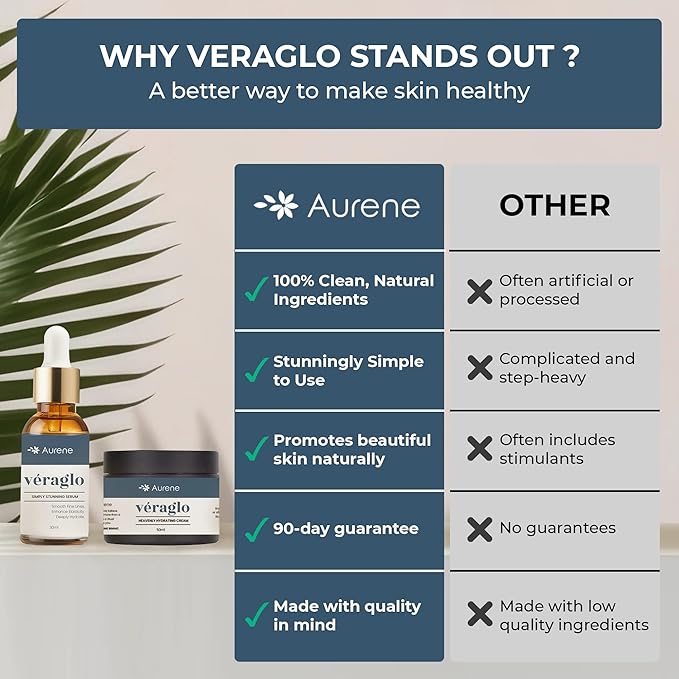 Véraglo Retinol Serum & Face Cream Set – Anti Aging Skin Care with Hyaluronic Acid & Collagen – Moisturizer & Serum for Wrinkles, Fine Lines & Dark Circles