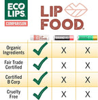 Eco Lips Lip Food - Organic Lip Balm (Plump)