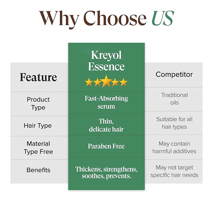 Kreyol Essence - Save Our Scalp Serum (S.O.S Serum) - Redensyl + Haitian Black Castor oil, Fuller Looking Hair, Cold Pressed Castor Oil, Natural Ingredients 1.7 oz