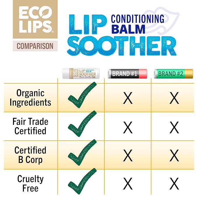 Eco Lips Conditioning Lip Soother Lip Balm – Natural & Moisturizing Lip Care with Shea & Murumuru Butter, Clean Beauty, Daily Hydration & Protection for Chapped Lips, Variety 3-pack 0.15 oz.