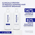 Routine Wellness 1 Liter Anti-Thinning Volumizing Shampoo and Conditioner Set for Thinning Hair & Hair Loss - Grow Your Confidence with Biotin & DHT Blockers - 1 Liter Unscented Set