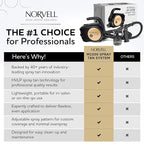 Norvell Sunless M1000 HVLP Spray Tan Machine Kit with 8 oz Tuscan Plus, Venetian & Dark Solutions – Professional Airbrush Tanning System with Training Program by Norvell