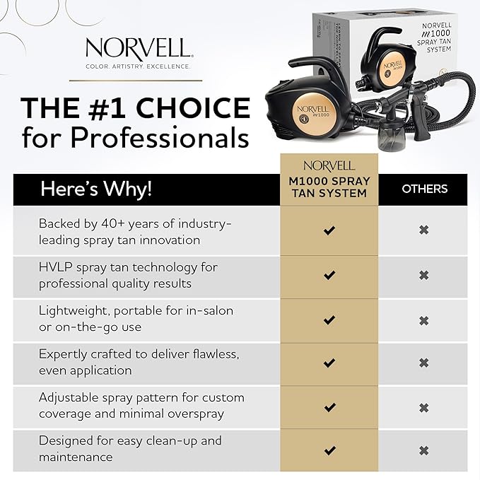 Norvell Sunless M1000 HVLP Spray Tan Machine Kit with 8 oz Tuscan Plus, Venetian & Dark Solutions – Professional Airbrush Tanning System with Training Program by Norvell
