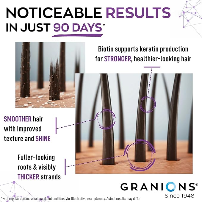 Granions Hair Growth Supplements - Biotin, Keratin & Amino Acids, Zinc & Selenium Pills for Women and Men - B-Vitamins Complex Hair Vitamins for Strength, Shine & Less Shedding - 90 Tablets