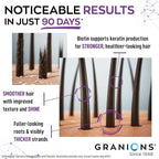 Granions Hair Growth Supplements - Biotin, Keratin & Amino Acids, Zinc & Selenium Pills for Women and Men - B-Vitamins Complex Hair Vitamins for Strength, Shine & Less Shedding - 90 Tablets