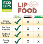 Eco Lips Lip Food - Nutrient Dense & Organic Lip Balm (Nourish)