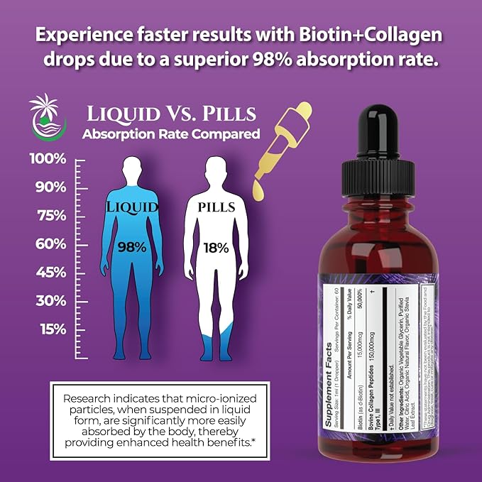 Maximum Strength 165,000mcg Liquid Biotin & Collagen Drops – Vitamins for Hair Growth for Women & Men – Supports Healthy Hair, Radiant Skin & Strong Nails – 98% Absorption, Non-GMO, 60 Servings