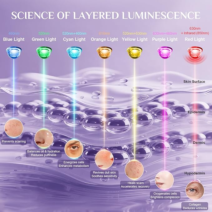 LED Light Therapy Mask Skin Care Mask, Glow Wireless LED Red LED Red 630±5nm & NIR 830nm Wavelength for Home Use