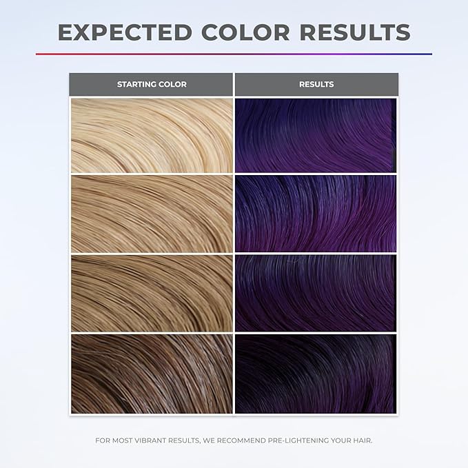 XMONDO Color Blue + Purple Shade Shift – Blue Purple Dye with Bond Booster & Hyaluronic Acid, 8 oz