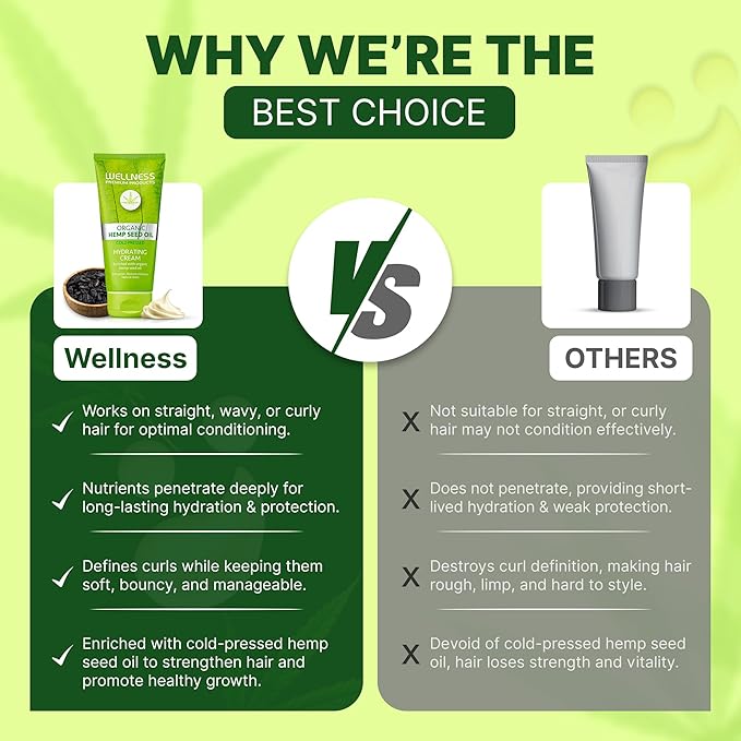 Wellness Premium Products Intensive Hydrating Cream | Hemp-Infused Hair Styler & Moisturizer for All Hair Types | Tames Frizz, Adds Shine & Strength | Vegan & Paraben-Free, 180ml