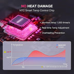 High-Speed Hair Dryer 110,000 RPM, 1875W Ionic & Plasma Blow Dryer with Diffuser, Concentrator & Comb, 550 Million Ionic Hairdryer with Cool Shot, Low-Noise CompactPro Travel & Salon – Gray