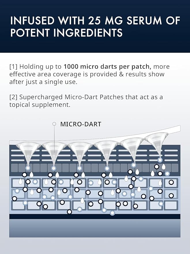 depology Deepcare+ Serum-Infused Micro Dart Patche | 12 Pairs Eye Mask | Under Eye Patches for Wrinkles | Hydrating Eye Mask with Peptides