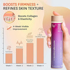 Fig.1 Retinol Night Cream Refill | Face Hydrating Moisturizer With Retinol & Squalane | Night Cream For Women With Sensitive Skin | Dermatologist Tested Wrinkle Reduction | 50ml