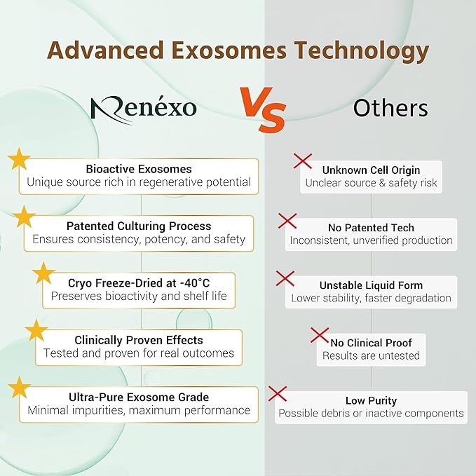 Exosomes for Hair Growth Serum with Hyaluronic Acid & Peptide | Scalp Serum for Hair Thickening, Strengthening, Soothing, Moisturizing & Encouraging Healthier Hair | 1 Set (8ml + 150mg)