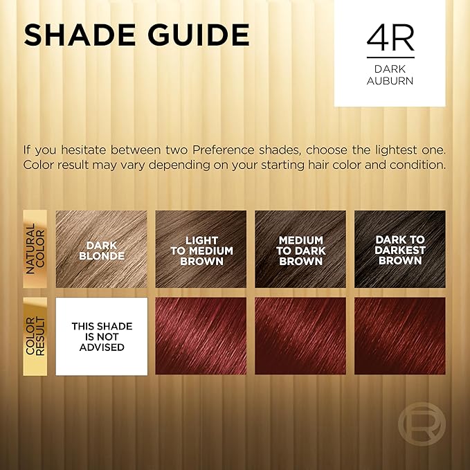 L'Oreal Paris Superior Preference Luminous Fade-Defying Permanent Hair Color, Hair Dye For Up to 9 Weeks of Radiance, Dark Auburn 4R, 1 Hair Dye Kit (Pack of 2)