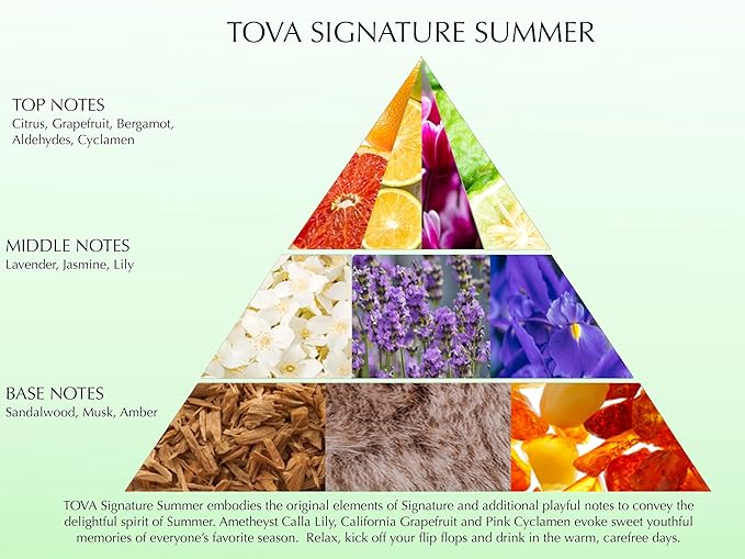 Tova Signature Summer Fragrance Body Mist – Refreshing Fruity Floral Perfume Mist for Women – Grapefruit Calla Lily Amethyst – USA-Made & Cruelty-Free – 8.0 fl oz