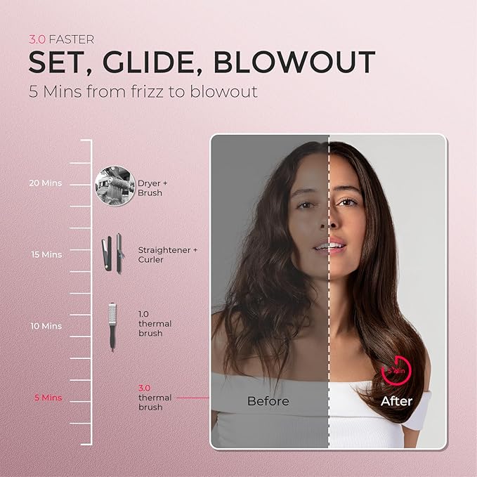 TYMO STYLUX PRO Thermal Brush Curling Brush, 1.5 Inch Blowout Heated Round Volumizer, Hair Straightener and Curler 2 in 1, 800M Negative Ion for Smoother, LCD Display, 5 Temp, Dual Voltage, Gold