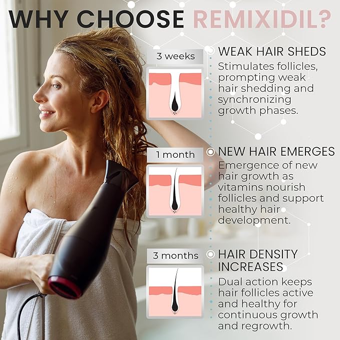 32 OZ Kit Hair Growth Shampoo and Conditioner Set for Women | Effective Hair Regrowth Treatment | Strengthening, Thickening & Soothing Formula for Healthy, Vibrant Hair | Salon Size