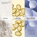 Shea Moisture Scalp & Hair Oil Anti-Hair Fall for Healthy Looking Hair and Moisturized Scalp, with Biotin & Multi-Peptide ScalpBoost Technology, 2 oz