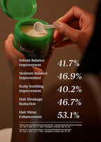 Braid Rev Scalp Sleeping Oil Balm, Korean Scalp Treatment, Balm-to-Oil Formula, Nourishing for Dry Scalp with Coconut Oil & Shea Butter, Reduces Excess Oil & Strengthens Hair Roots, 2.65 oz