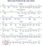 RAYA Enzyme Peeling Facial Cream (109) | Gentle, Exfoliating Treatment for Sensitive Skin | Cleanses, Polishes, and Improves Complexion