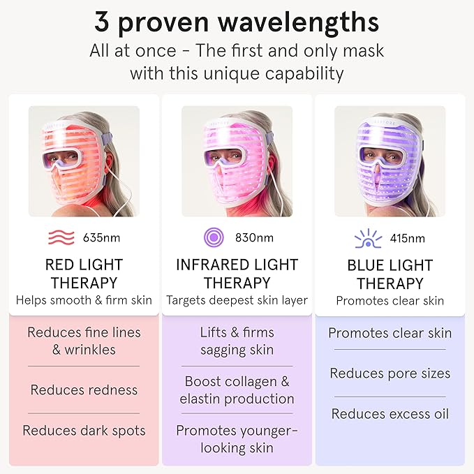 iRestore LED Face Mask for Youthful Skin, Red Light Therapy for Face, Red, Blue & Infrared Therapy for Wrinkles, Fine Lines, Dark Spots with 360 LEDs, Skincare Device for Women & Men