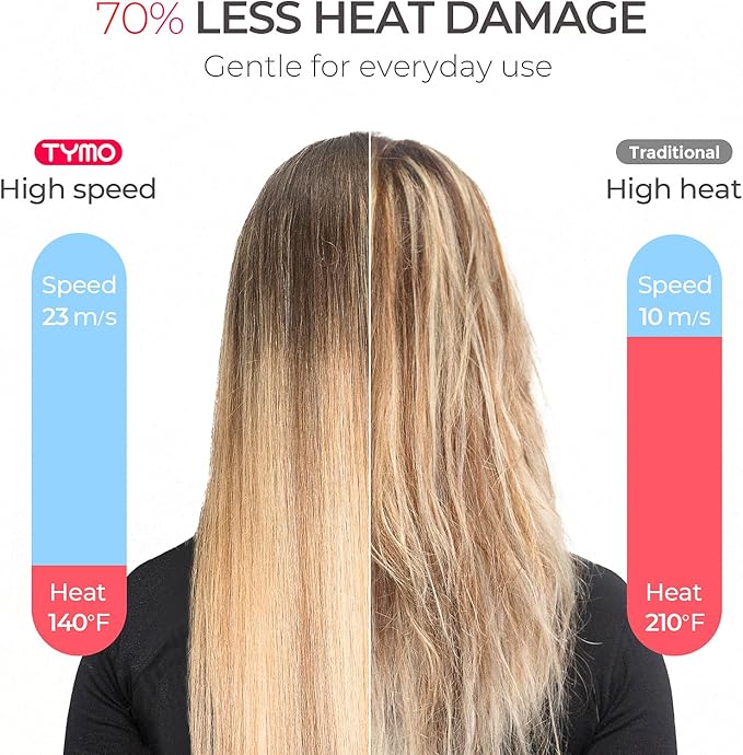 TYMO Hair Dryer with Diffuser for Women - 1500W Professional High Speed Blow Dryer with Comb, 110,000RPM Fast Dry, 200 Million Ionic Hairdryer, 4 Temps & 3 Speeds, 8 Ft Cord for Salon, Metal Gray