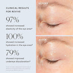 Naked & Thriving Restorative Night Routine | Renew Night Serum (30 mL) + Revive Eye Cream (15 mL) + Rejuvenate Face Oil (35 mL) with Peptides, Squalane, Hyaluronic Acid, and Fruit AHAs (Set of 3)