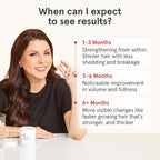 iRestore Hair Growth Supplement - Hair Loss Vitamins for Women and Men - Biotin Multivitamins & DHT Blocker to Reduce Hair Thinning - Hair Regrowth Pills - 30 Days Supply 90 Count (Pack of 1)