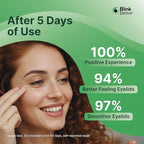 BetterLids Eyelid Cleansing Gel – Gentle Centella & Tea Tree Extract Cleanser – Refreshes & Cleanses for Daily Eyelid Care – Preservative-Free – 1.06 oz