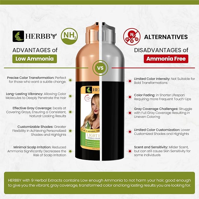 HERBBY Hair Color Shampoo for Gray Hair Coverage&Color Transform with 9 Herbal Extracts –Long Lasting(6-8 Weeks),Shiny,Evenly Colored,Instant Hair Dye Shampoo&Conditioner, 500 Ml (LIGHT HONEY COLOR)
