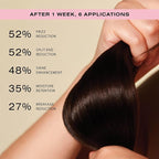 Ceremonia Guava Leave-In Conditioner Deep Hydration Repair Cream with Tamarind and Avocado, 6.7 Fl Oz | 200 mL