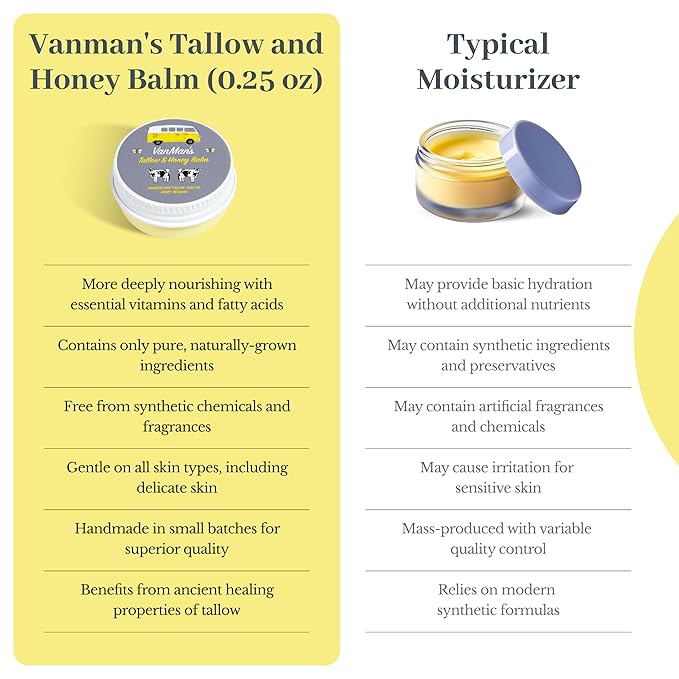 Vanman’s - Tiny Tallow and Honey Balm - Unscented Face Moisturizer with Grass-Fed/Finished Beef Tallow, Honey, and Vitamins A, K, D, E - 0.25 oz