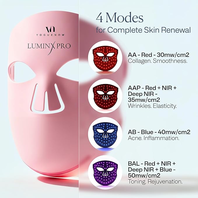 VogueNow LED Light Therapy Mask With Chin & Lip Coverage - FDA-Cleared Device for Wrinkles & Acne - Red Blue Near Infrared Light Therapy for Face - Anniversary Christmas Gifts for Women Mom Wife