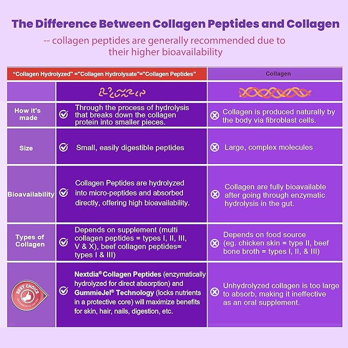 2 Pack Collagen Gummies for Women & Men 3000mg, Hydrolyzed Collagen Peptides with Antioxidant Blend & Digestive Enzymes, Multi Collagen (Type I,II,III,V,X) for Anti-Aging, Hair, Skin, Nails,Sugar Free