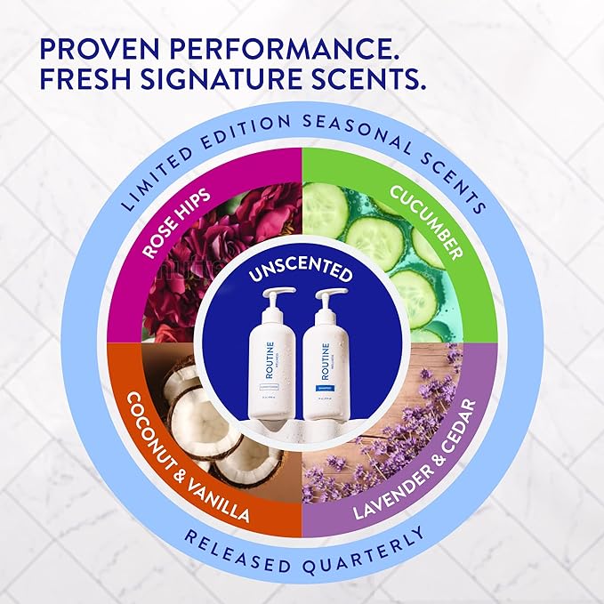 Routine Wellness 1 Liter Anti-Thinning Volumizing Shampoo and Conditioner Set for Thinning Hair & Hair Loss - Grow Your Confidence with Biotin & DHT Blockers - 1 Liter Lavender & Cedar Set