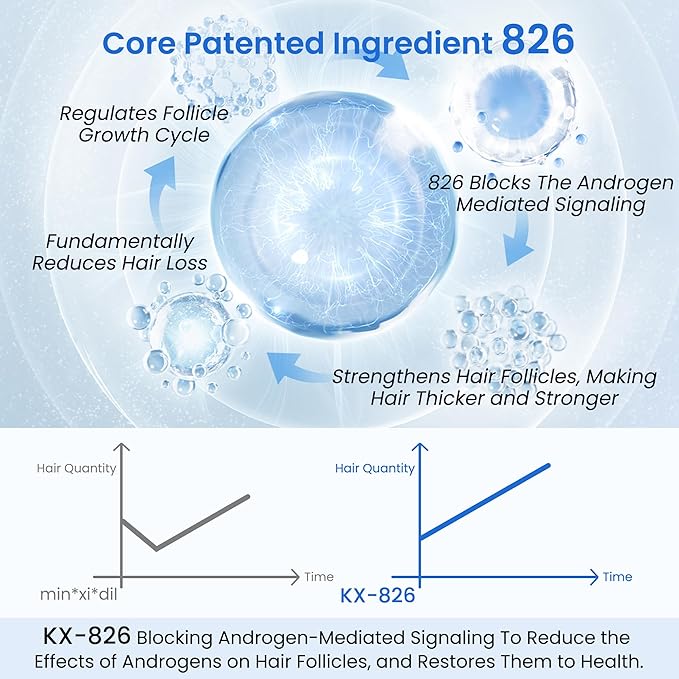 0.5% KX-826 Hair Growth Spray DHT Blocker Hair Thickening Regrowth Treatments,Oil Control Hair Loss Reduction 3-6 Months New Hair Visible,Hair Growth Products Men&Women-4 Month Supply 360ml