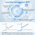 0.5% KX-826 Hair Growth Spray DHT Blocker Hair Thickening Regrowth Treatments,Oil Control Hair Loss Reduction 3-6 Months New Hair Visible,Hair Growth Products Men&Women-4 Month Supply 360ml