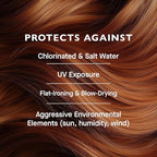 12 Benefits Leave-In Conditioner Spray – Instant Healthy Hair Treatment, Anti-Frizz, Detangles, Strengthens & Repairs, Heat Protection with Quaternium 39 & Silk Fibre Protein, 6 Fl Oz