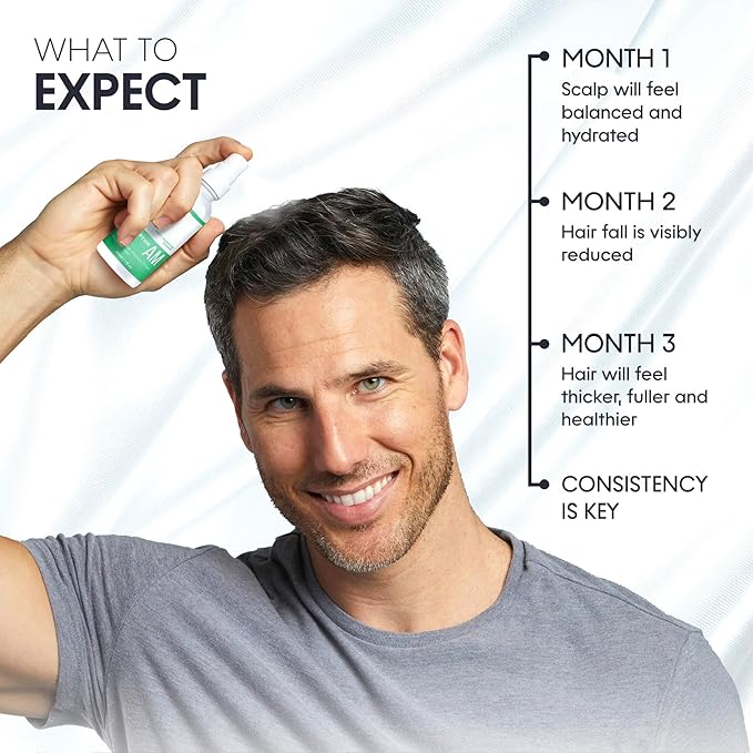 AM/PM Hair Growth Serums for Women & Men – Redensyl Capixyl Procapil GHK-CU Multi-Peptide & Stem Cell Formula| DHT Blocker Topicals | Regrowth Treatment | Hair Loss Support Bundle | Follicle Spray